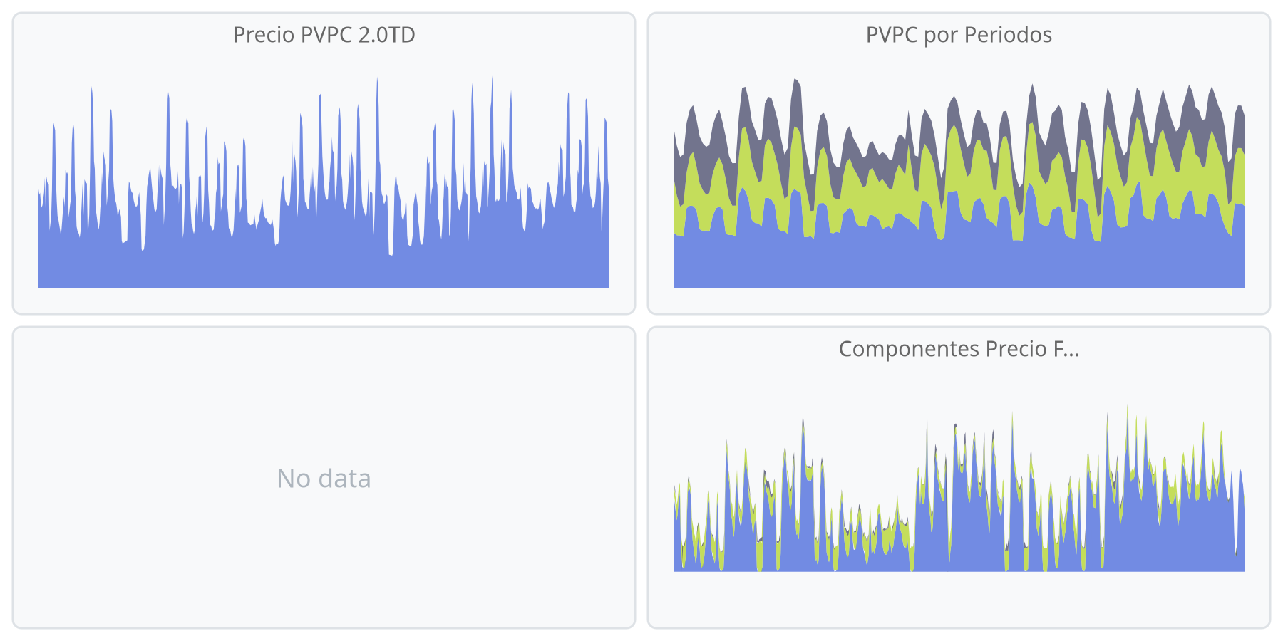 PVPC - Tarifa Regulada