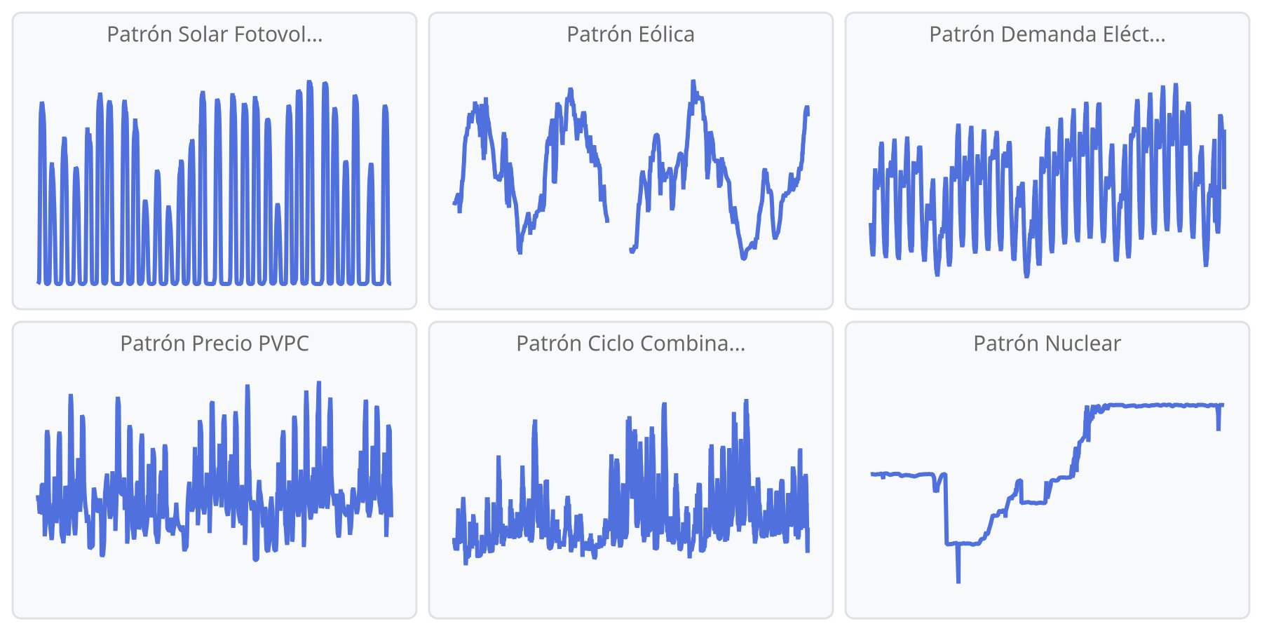 Patrones Horarios (Heatmaps)